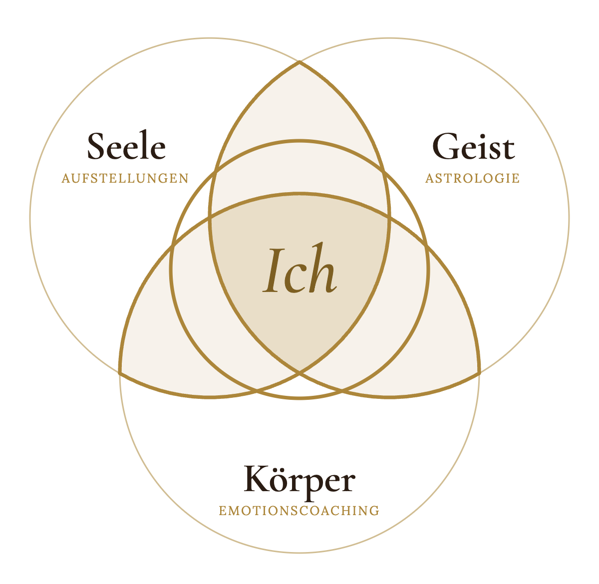 Drei Saeulen Knoten